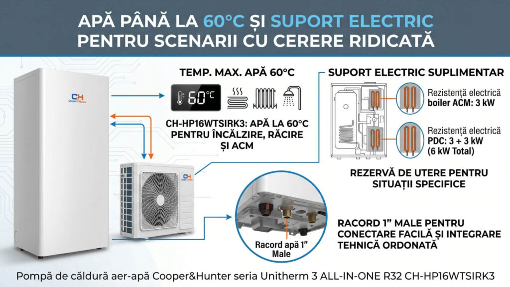 Apă până la 60°C