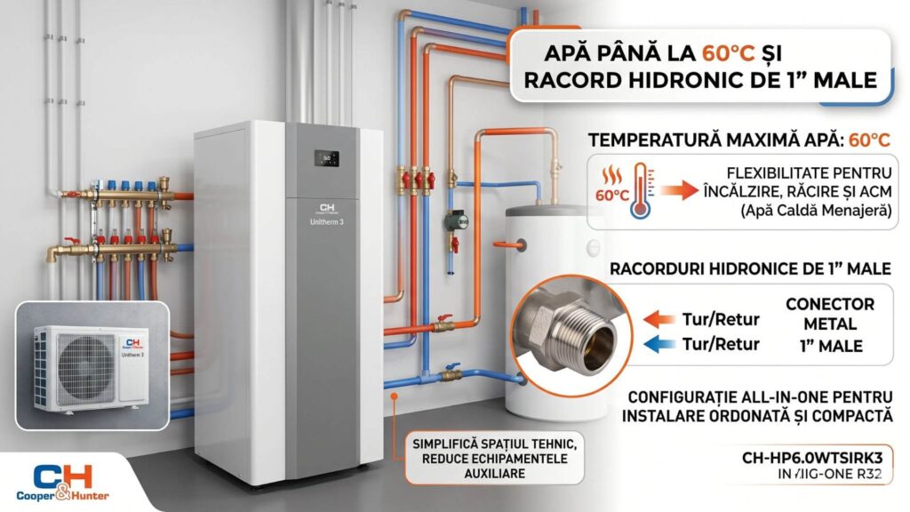 Apă până la 60°C și racord hidronic de 1″ Male