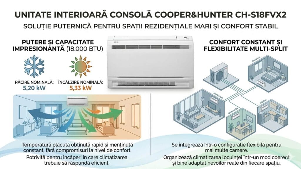 Capacitate de 18.000 BTU - CH-S18FVX2