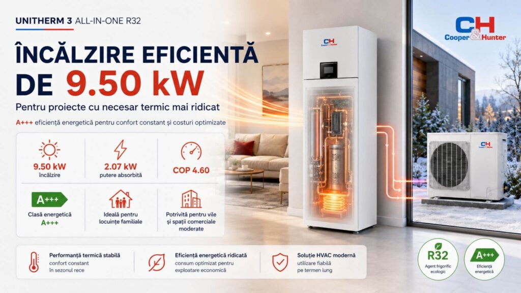 Capacitate de încălzire de 9.50 kW