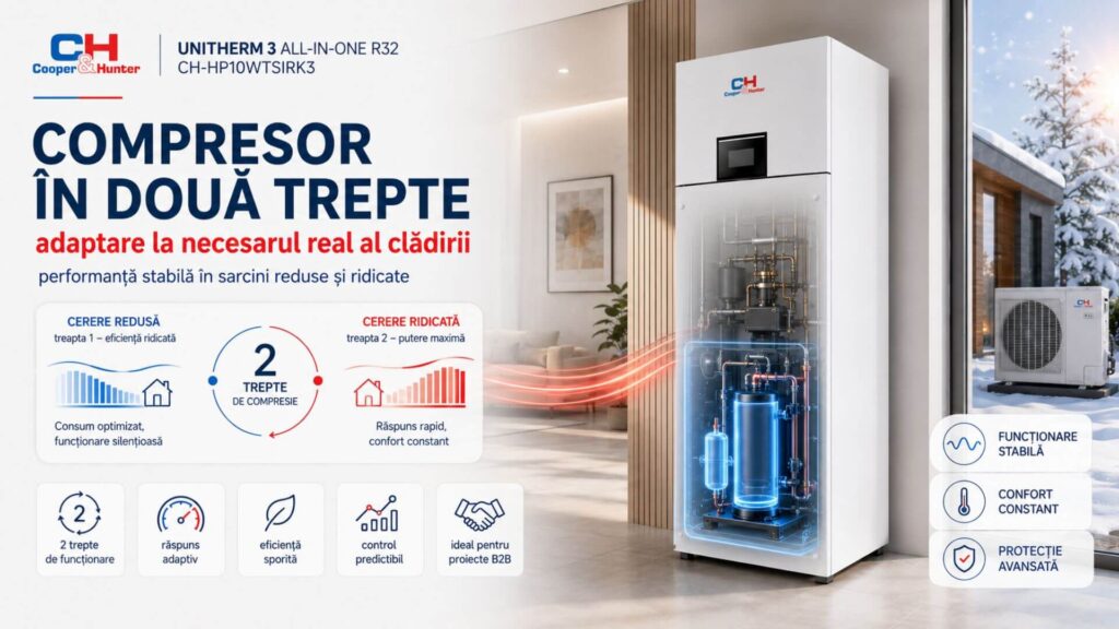 Compresor în două trepte