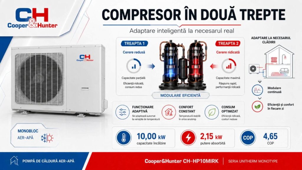 Compresor în două trepte - CH-HP10MIRK