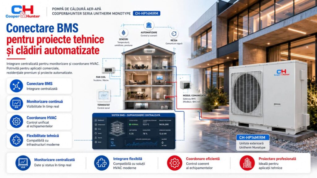Conectare la BMS - CH-HP14MIRM