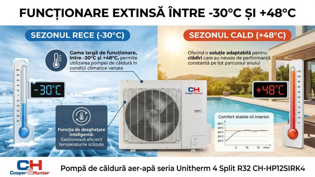 Control inteligent, Wi-Fi, temporizator și conectare la BMS