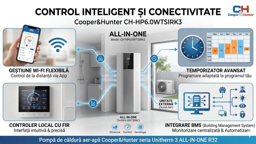 Control inteligent, Wi-Fi, temporizator și conectare la BMS