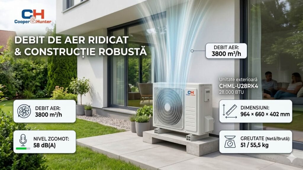 Debit de aer ridicat și construcție exterioară - CHML-U28RK4