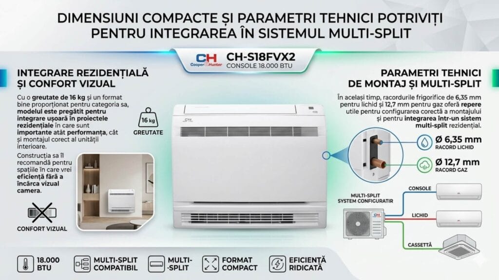 Dimensiuni compacte - CH-S18FVX2