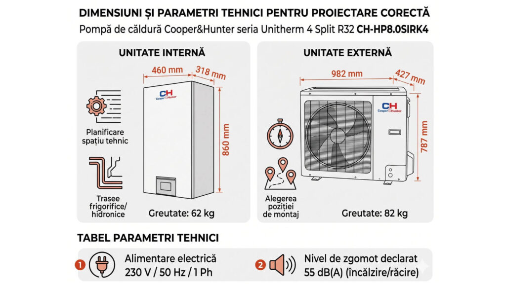 Dimensiuni și parametri tehnici pentru proiectare corectă