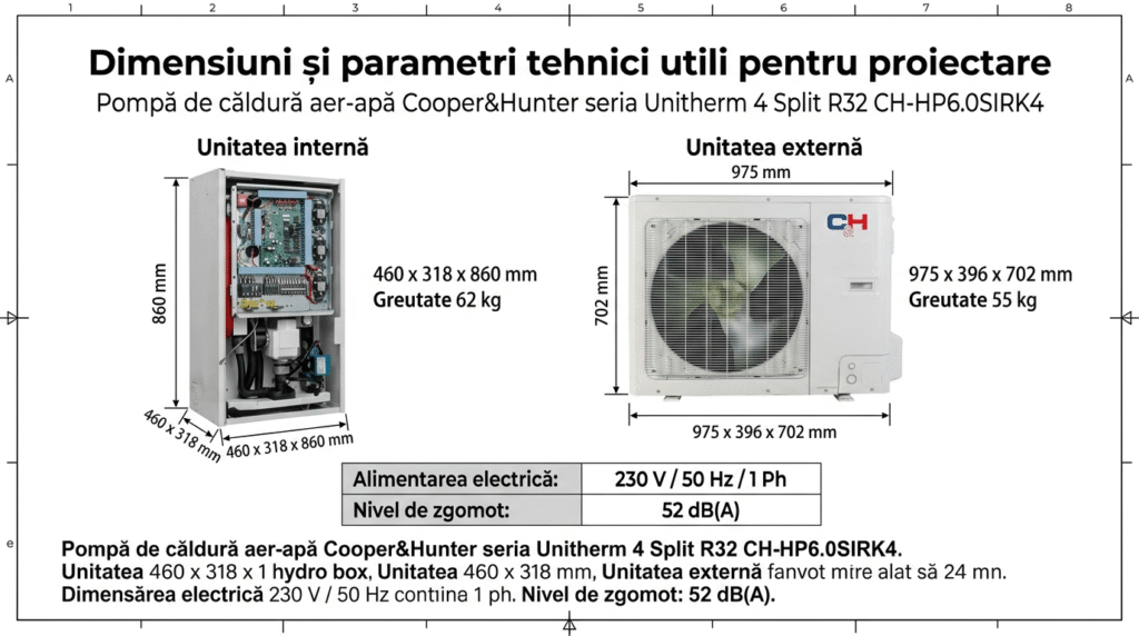 Dimensiuni și parametri tehnici utili