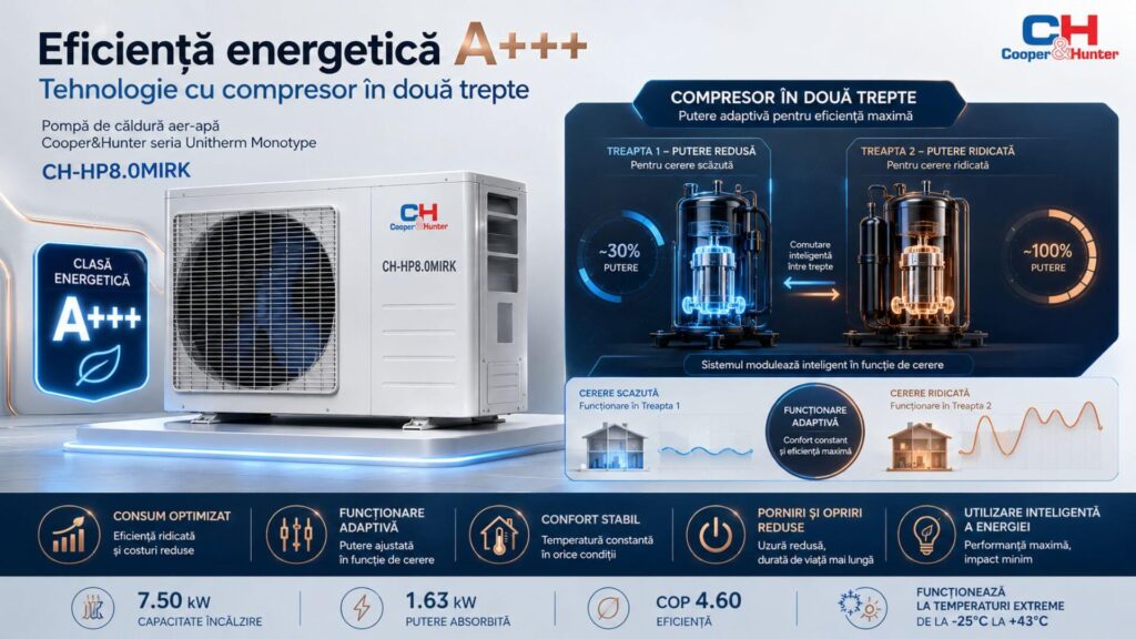 Eficiență energetică A+++ - CH-HP8.0MIRK