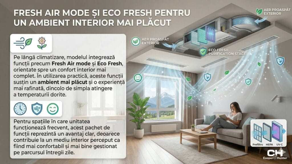 Fresh Air mode și Eco Fresh - CHML-ID09RK2