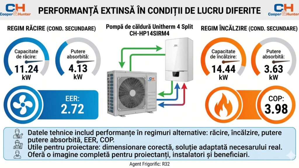Performanță extinsă în condiții de lucru diferite