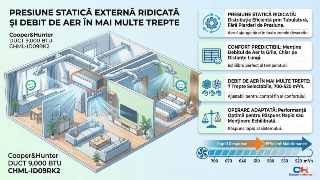 Presiune statică externă - CHML-ID09RK2