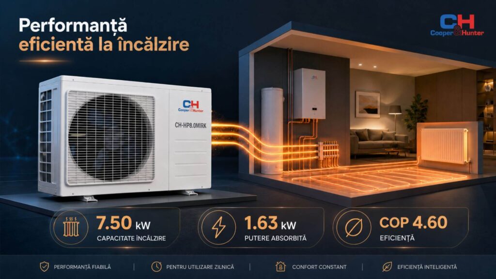 Putere de 7,50 kW - CH-HP8.0MIRK