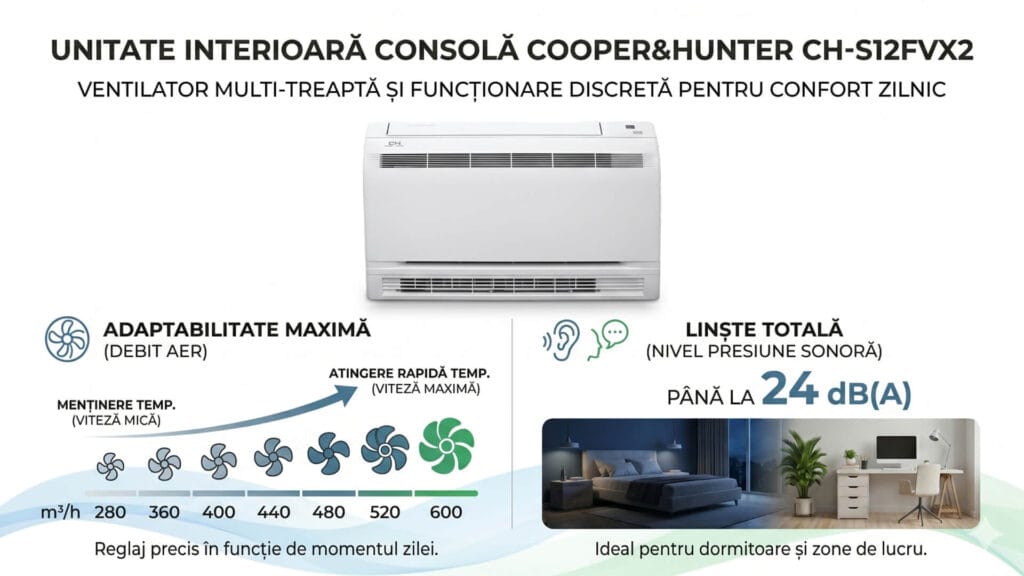 Ventilator multi-treaptă - CH-S12FVX2