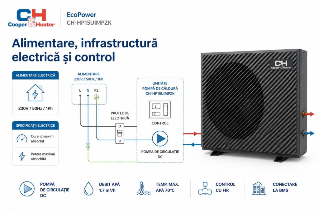 alimentare-infrastructura-electrica-si-control