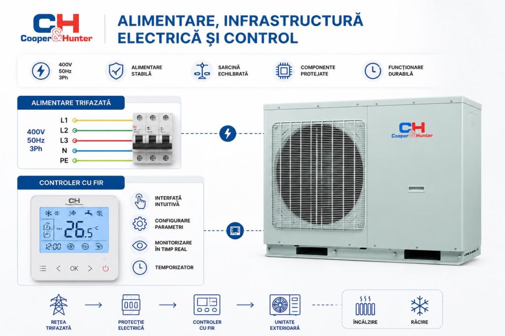 alimentare-infrastructura-electrica-si-control
