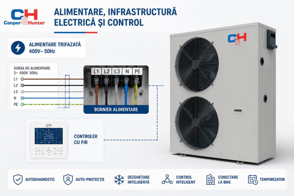 alimentare-infrastructura-electrica-si-control