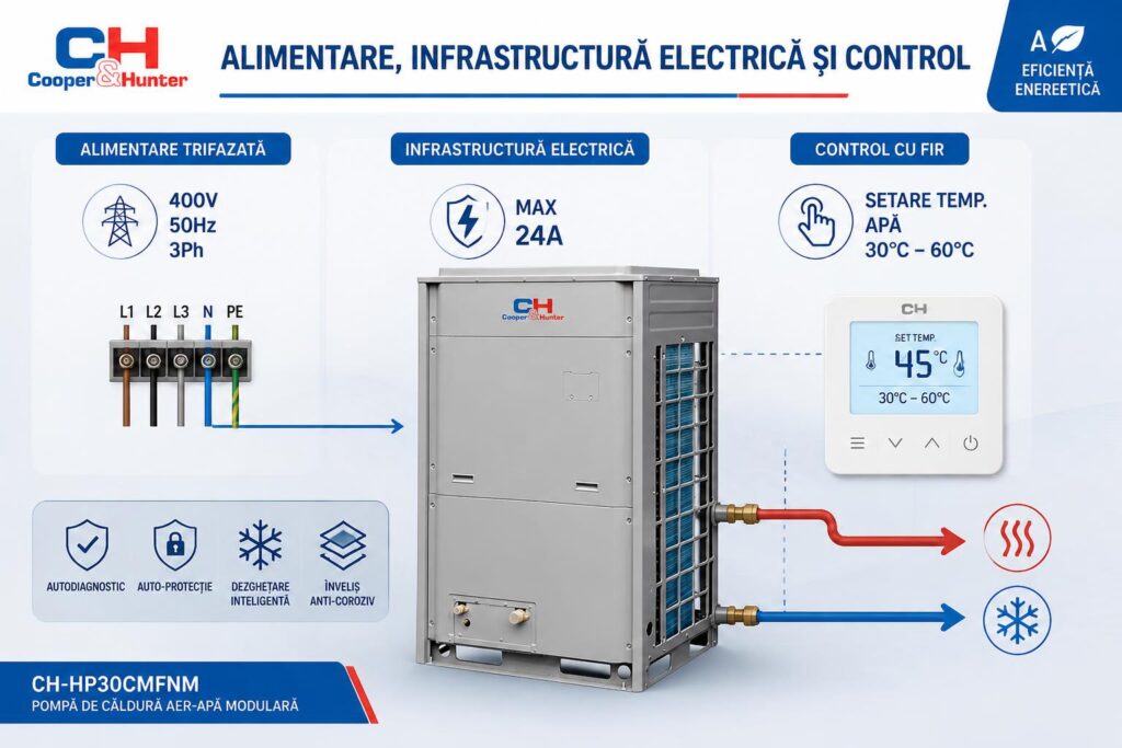 alimentare-infrastructura-electrica-si-control
