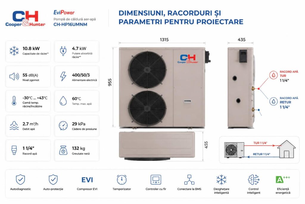 dimensiuni-racorduri-si-parametri-pentru-proiectare