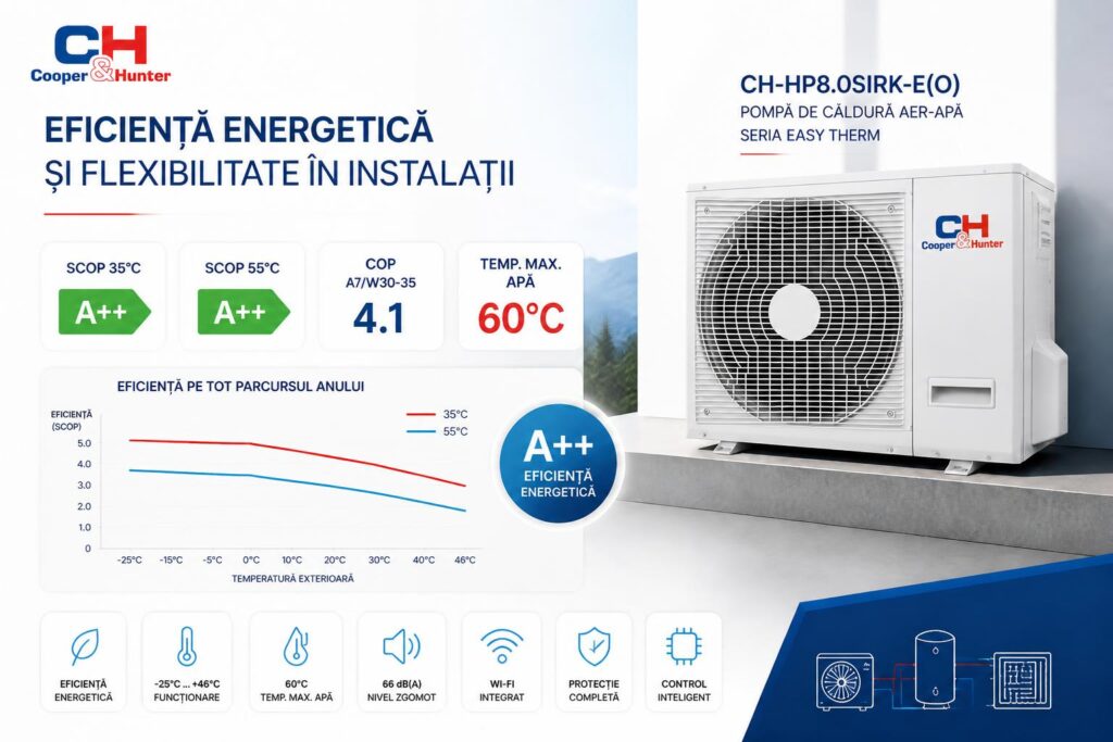 eficienta-energetica-si-flexibilitate-in-instalatii
