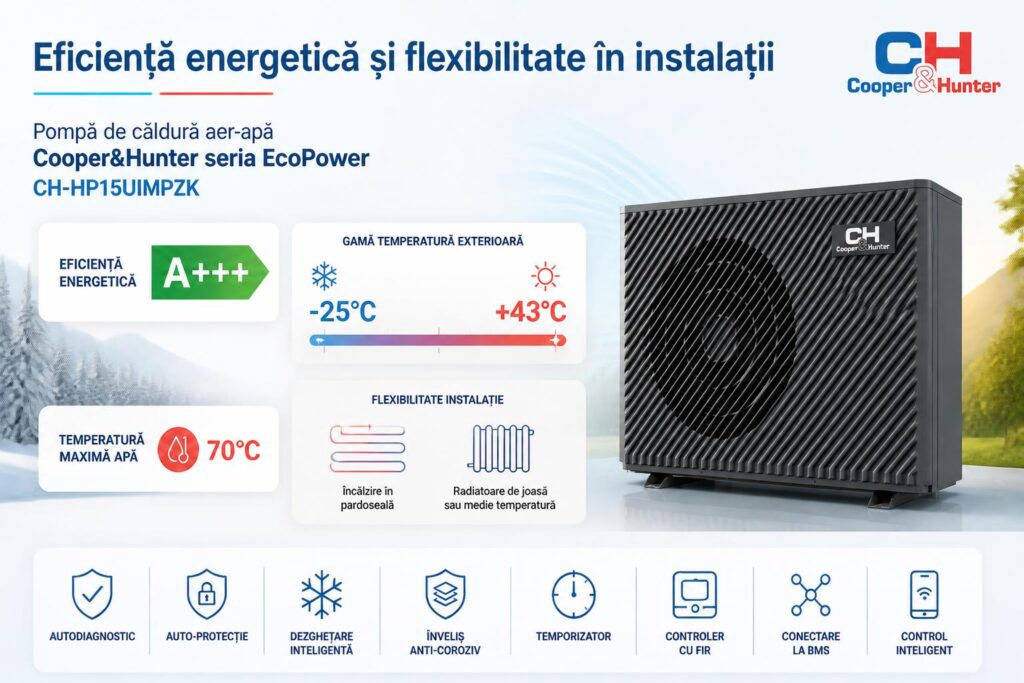 eficienta-energetica-si-flexibilitate-in-instalatii