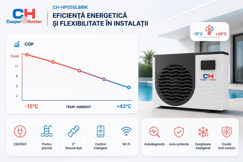 eficienta-energetica-si-flexibilitate-in-instalatii