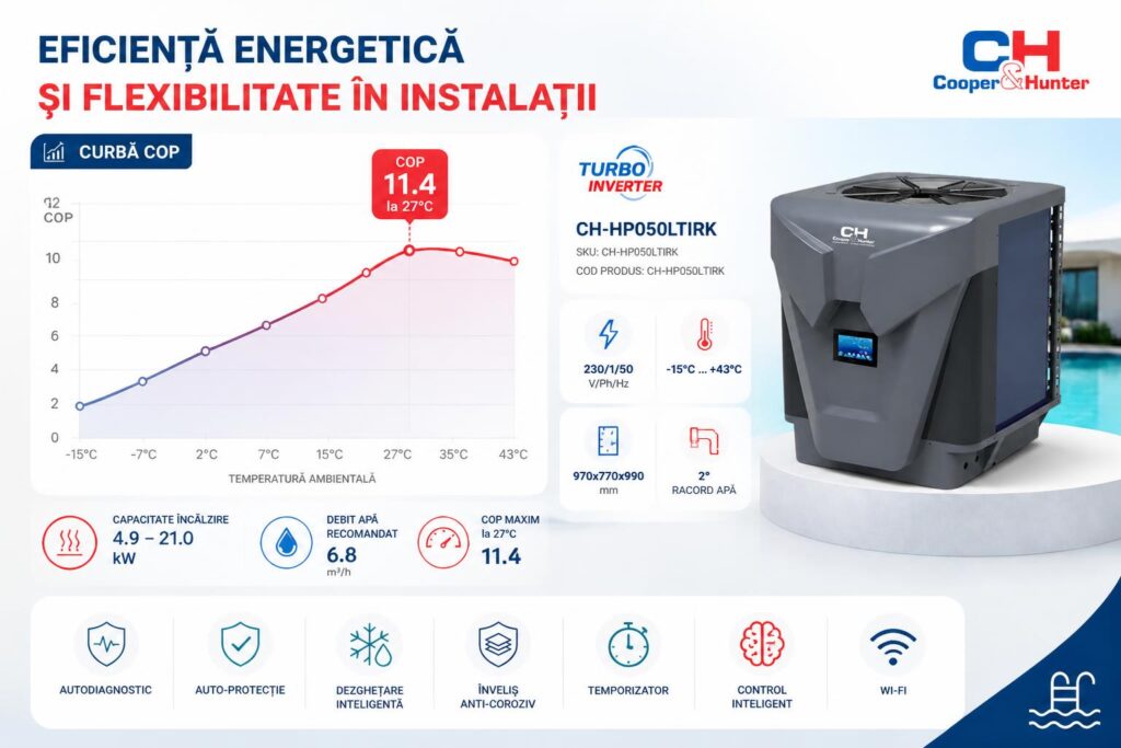 eficienta-energetica-si-flexibilitate-in-instalatii