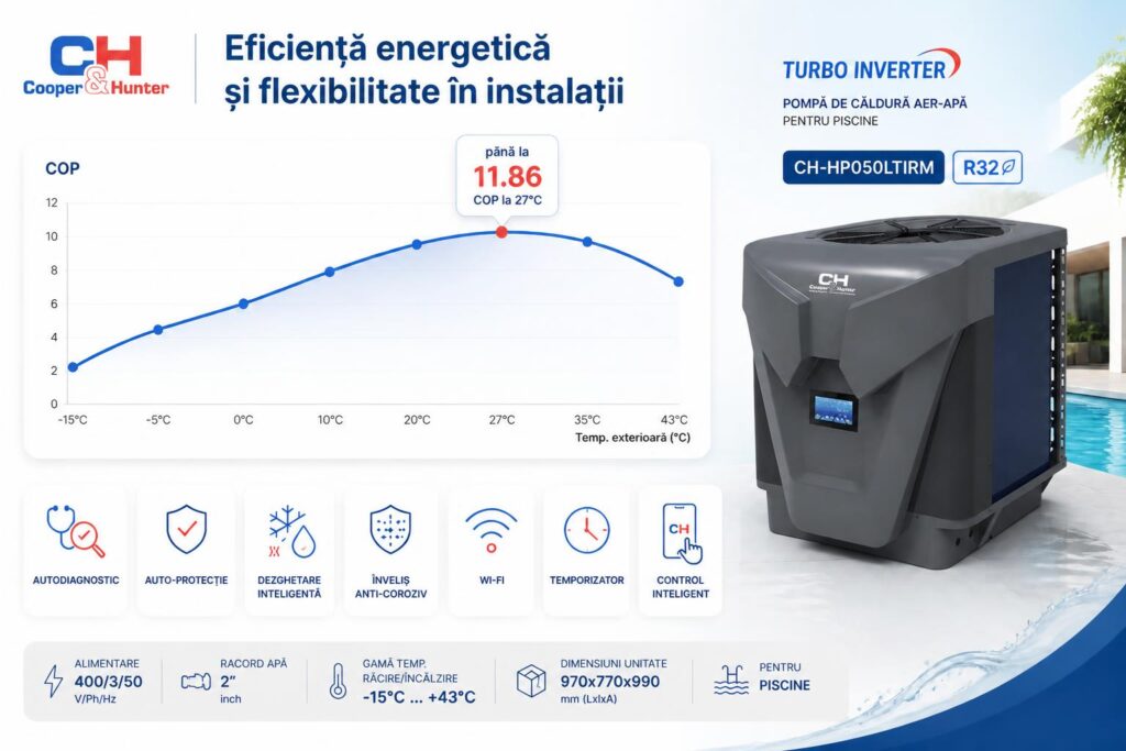 eficienta-energetica-si-flexibilitate-in-instalatii