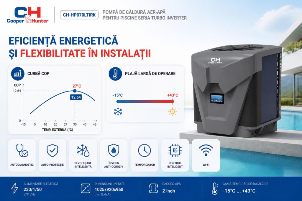 eficienta-energetica-si-flexibilitate-in-instalatii