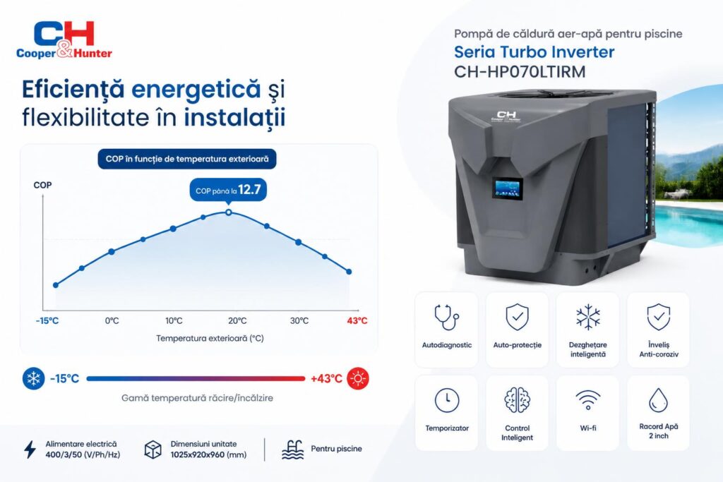eficienta-energetica-si-flexibilitate-in-instalatii