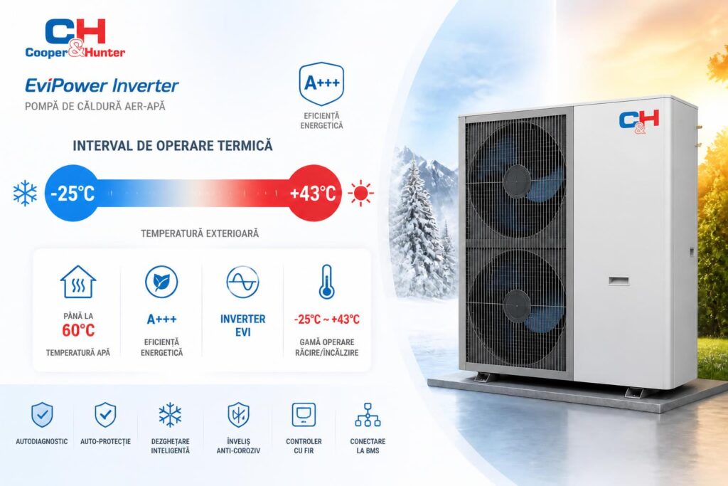 eficienta-energetica-si-flexibilitate-in-instalatii