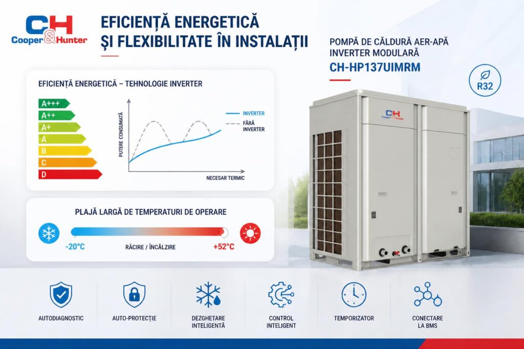 eficienta-energetica-si-flexibilitate-in-instalatii