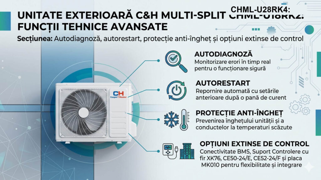Capacitate de 28.000 BTU pentru sisteme multi-split cu 2–4 unități interioare