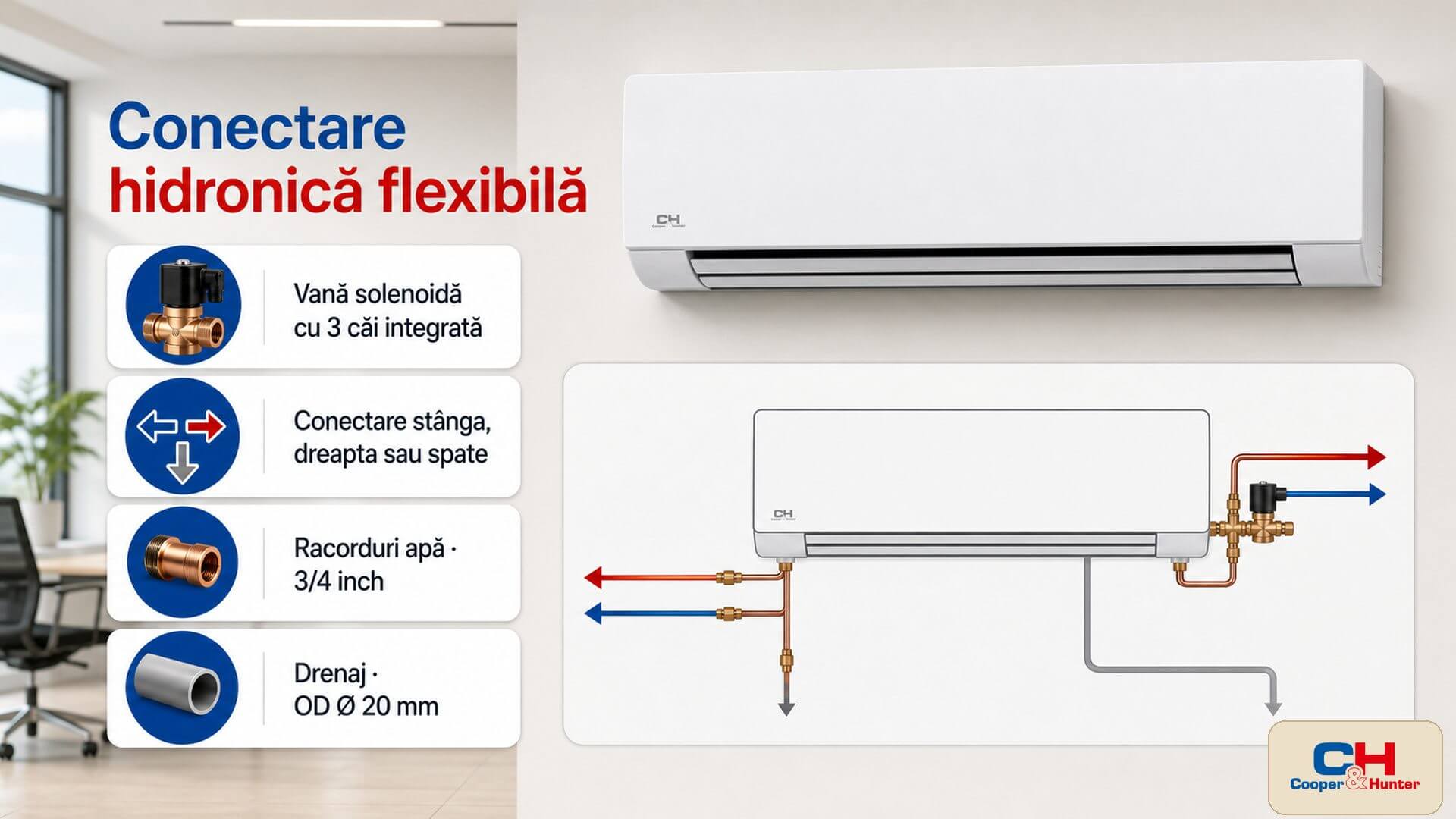 Conectare flexibilă pe stânga, dreapta sau prin spate