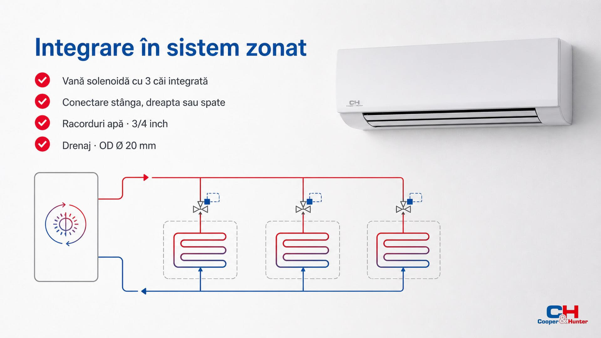 Integrare în instalații zonate cu pompă de căldură