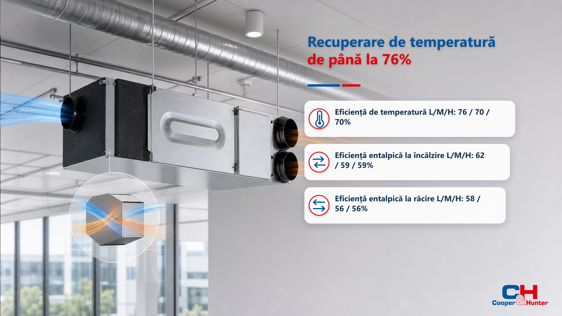 CH-HRV13K2 – Recuperare de temperatură de până la 76%