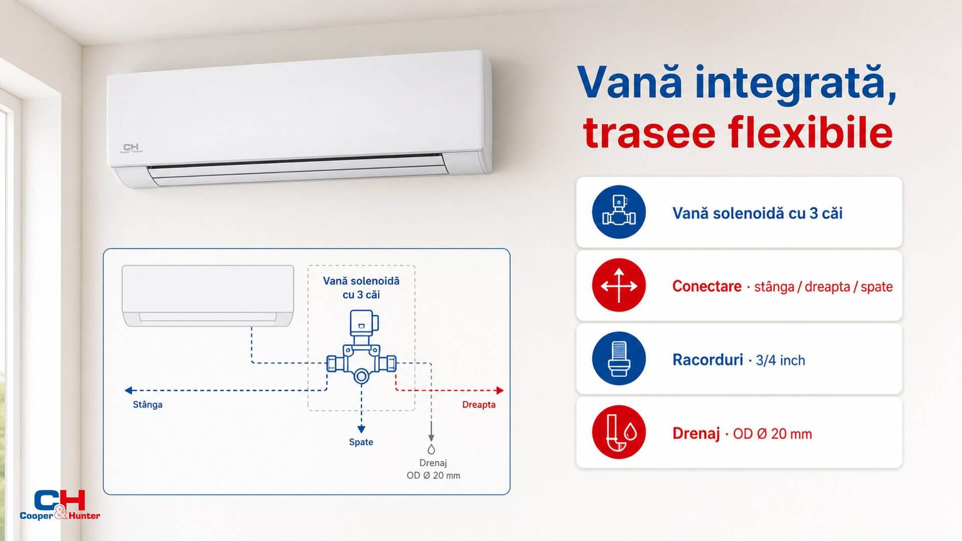 Vană cu trei căi integrată în unitate