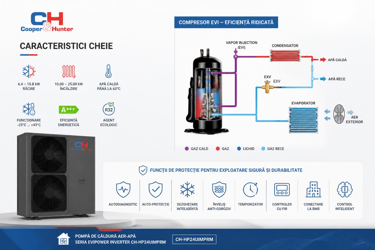 Compresor Rotary cu tehnologie EVI pentru performanță în sezonul rece
