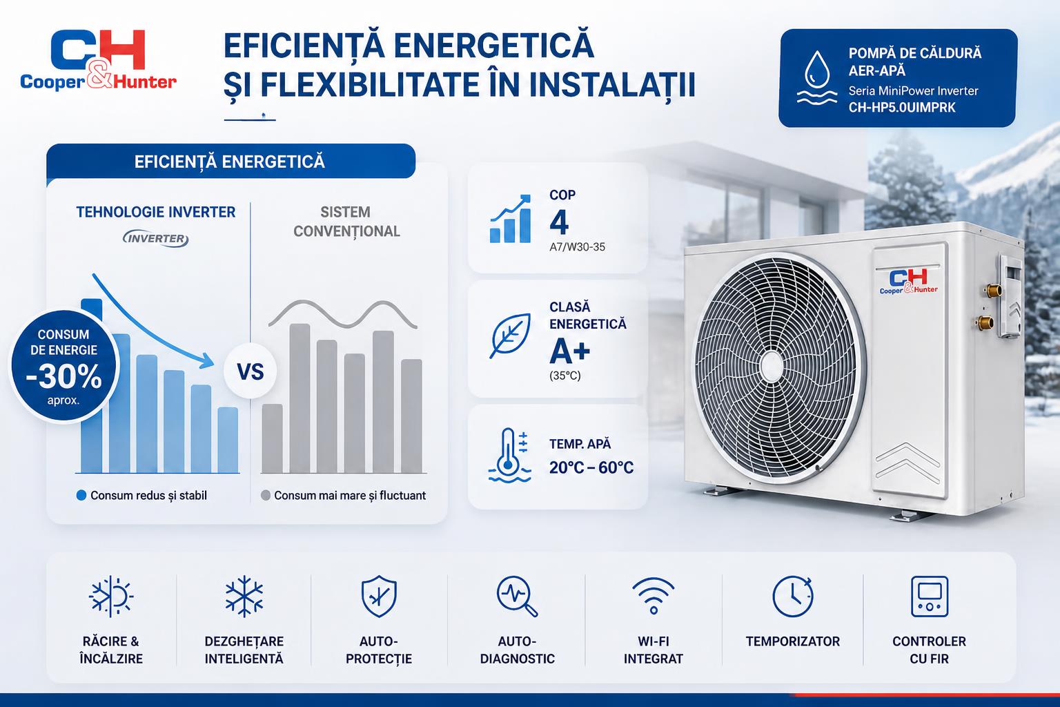 Încălzire eficientă cu COP de până la 4,00