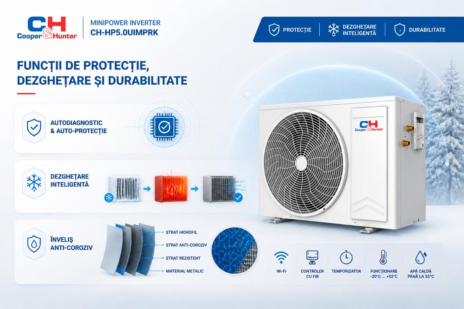 Autodiagnostic, auto-protecție și dezghețare inteligentă