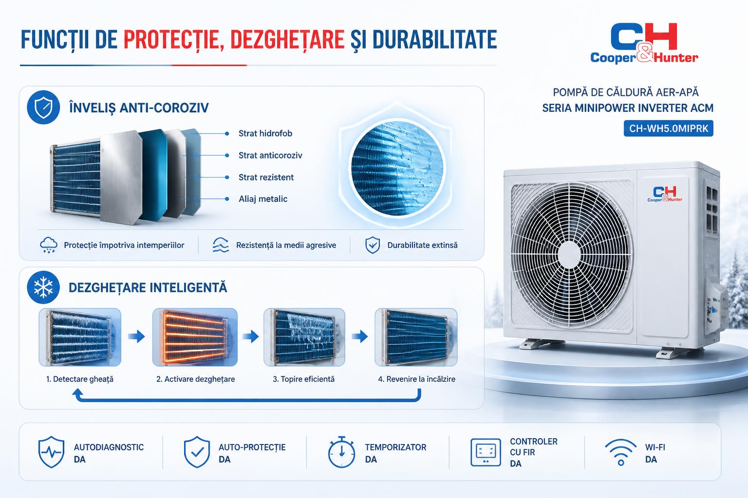 Autodiagnostic, auto-protecție și dezghețare inteligentă