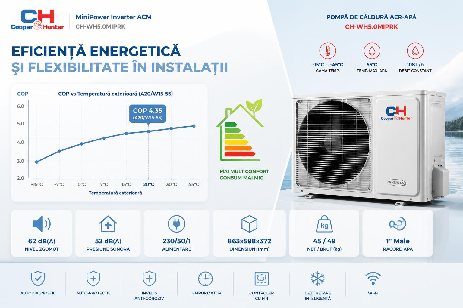 Capacitate ACM de 5 kW și COP de 4,35