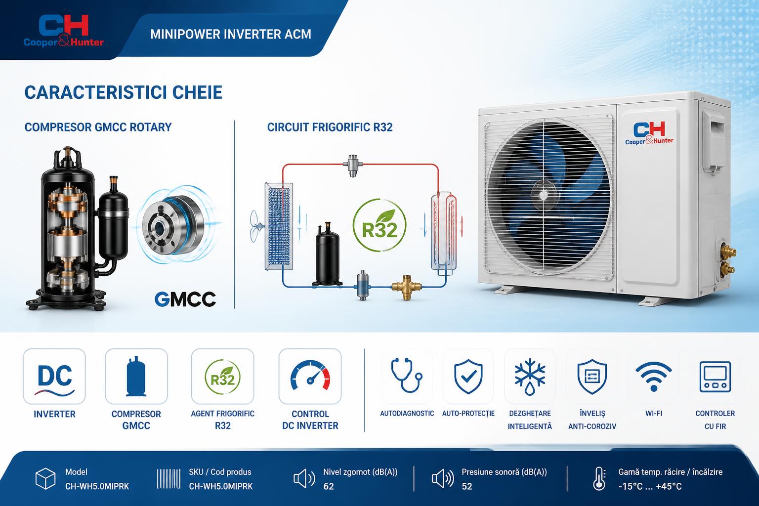 Tehnologie DC Inverter și compresor Rotary GMCC